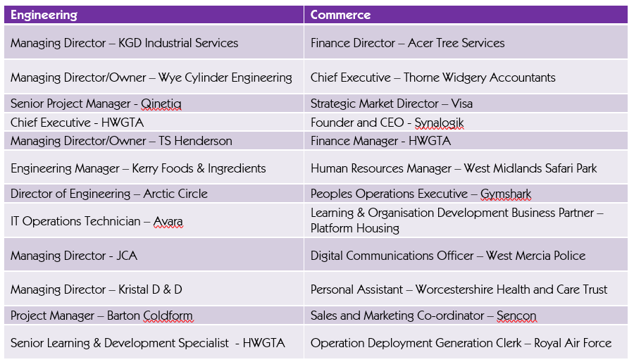 Current Roles of Former HWGTA Apprentices