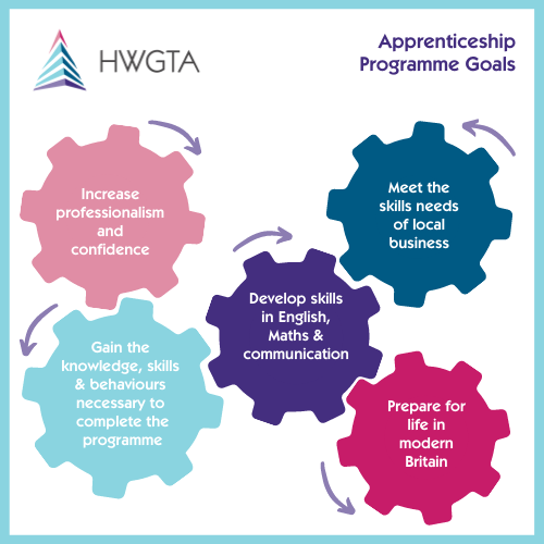 Apprenticeship Programme Goals